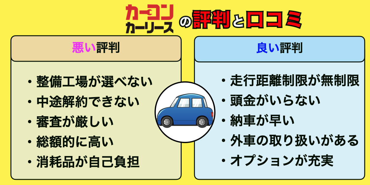 カーコンカーリース　評判　口コミ